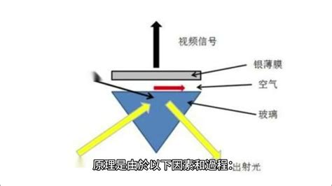 鏡子 反射|為什麼鏡子可以反射影像？探索鏡子反射的原理和科學。